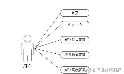 基于JavaWeb的寵物店管理系統設計與實現