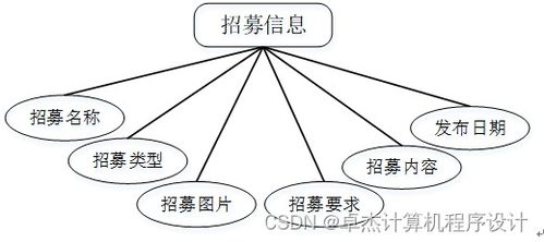 《基于Django和Vue框架的志愿者服務管理系統J56919——計算機系統服務視角》