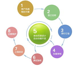 手機網(wǎng)站制作全流程解析 從構(gòu)想到上線的網(wǎng)絡(luò)建設(shè)指南
